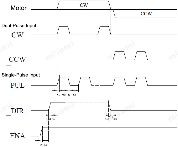 MISUMI Automatic Slide Table Timing Diagram